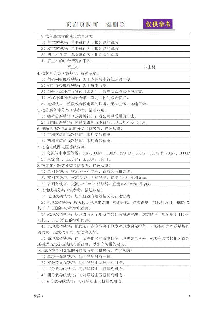 铁塔基础知识沐风教育_第3页