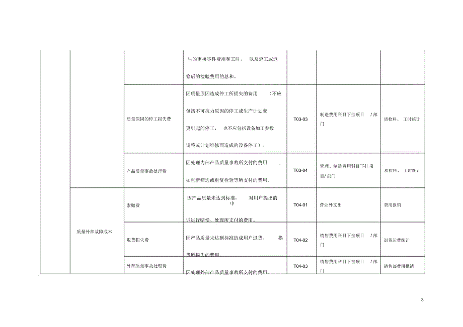 车间成本核算表格模板_第3页