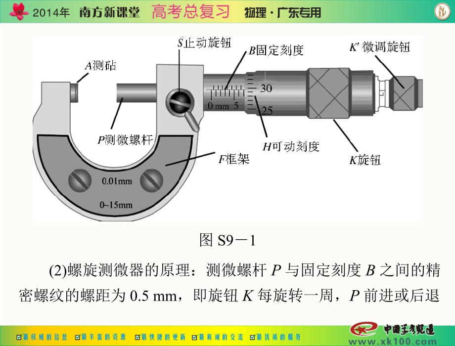 实验九：测定金属的电阻率_第2页