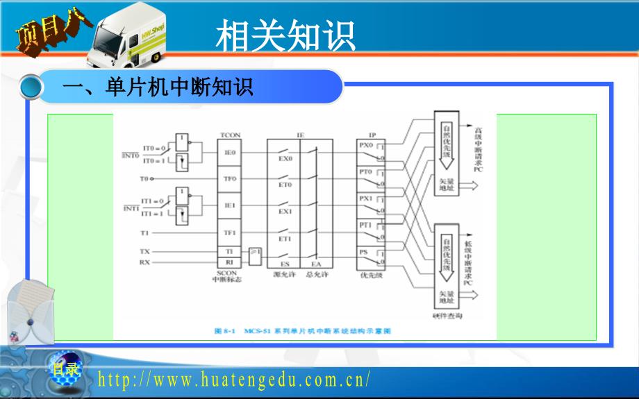 单片机C语言项目式教程pp8_第4页