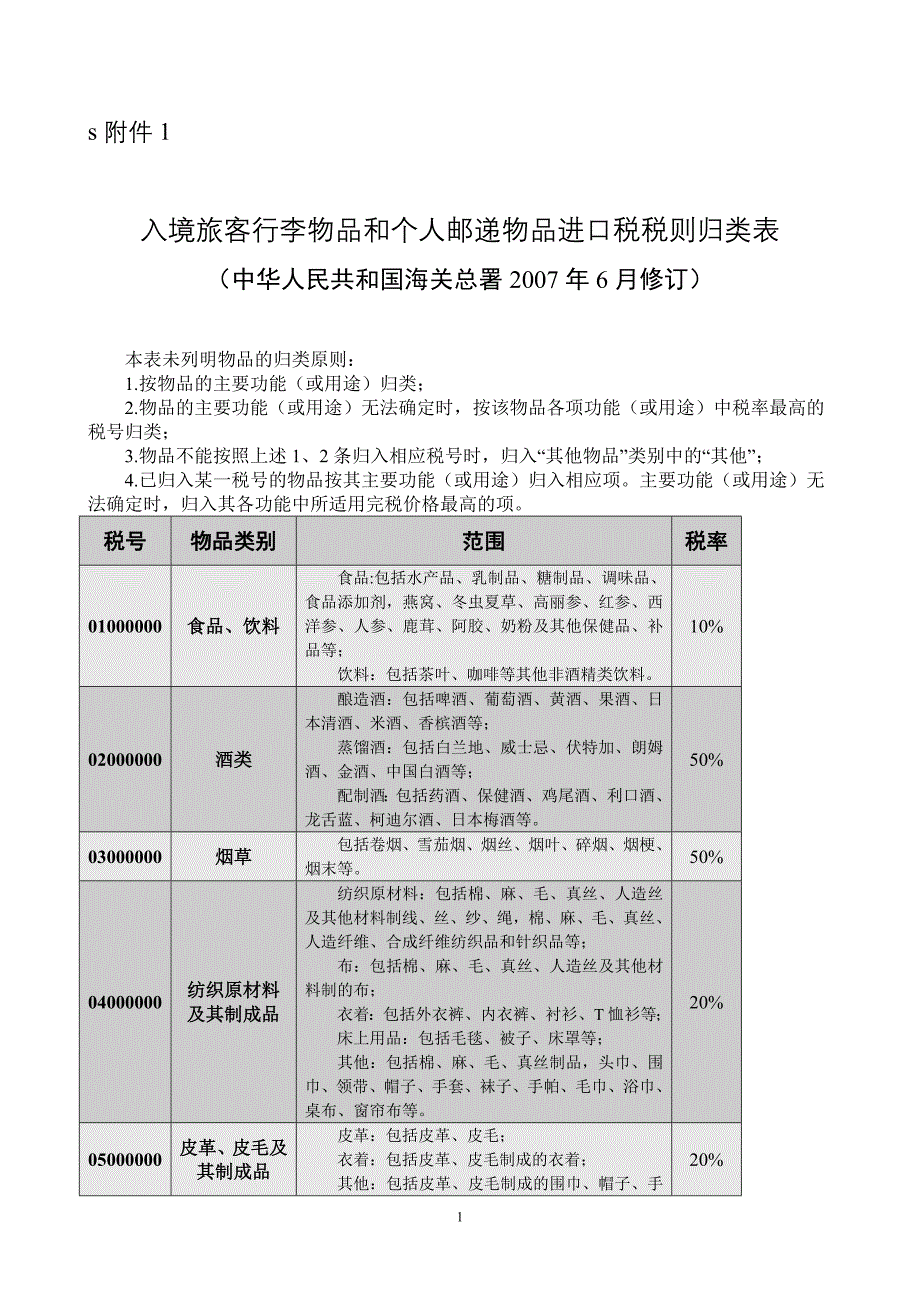 (精品)入境旅客行李物品和个人邮递物品进口税税则归类表_第1页