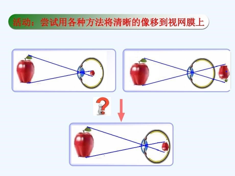 照相机与眼球视力的矫正_第5页