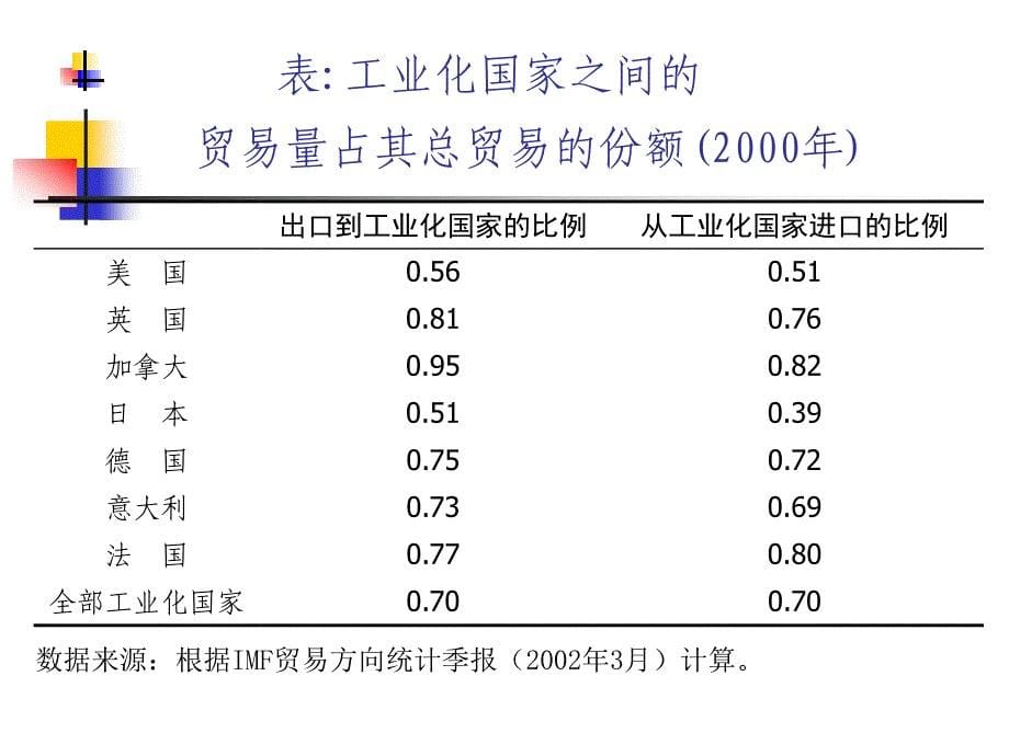 当代国际贸易理论_第5页