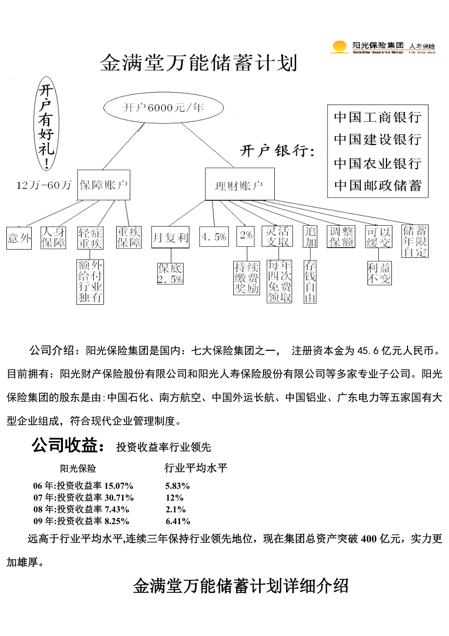 阳光保险-金满堂万能储蓄计划_第1页