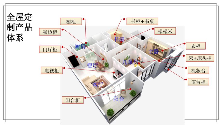 定制家具入门知识PPT课件_第1页