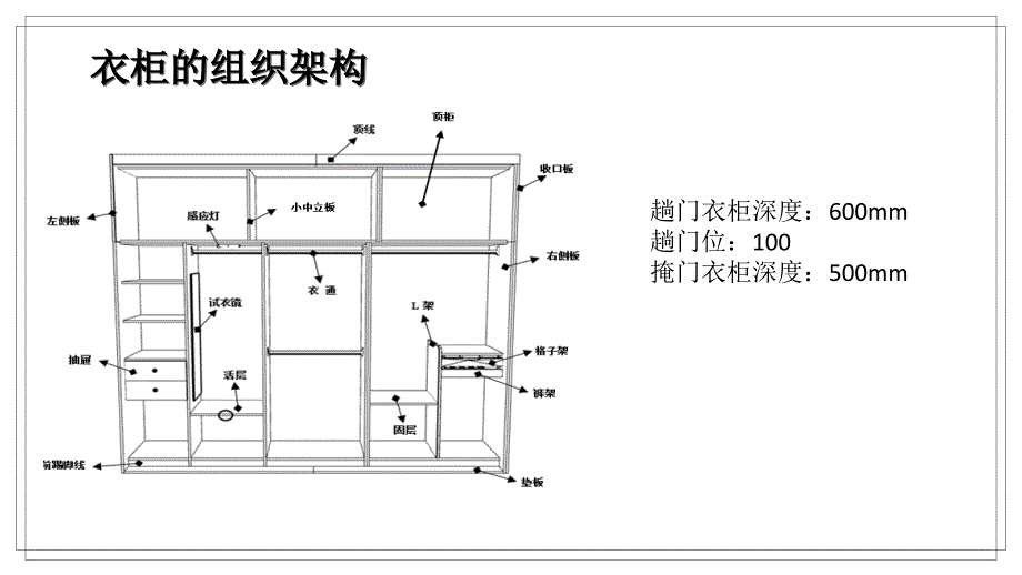 定制家具入门知识PPT课件_第4页