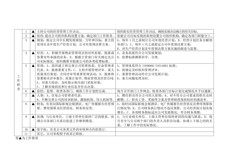 03综合事务部职位说明书.doc_第2页