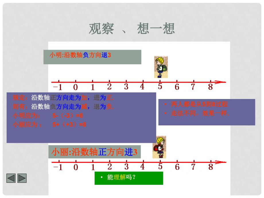 七年级数学上册 2.4有理数的加法与减法(第3课时) 课件 苏科版_第4页