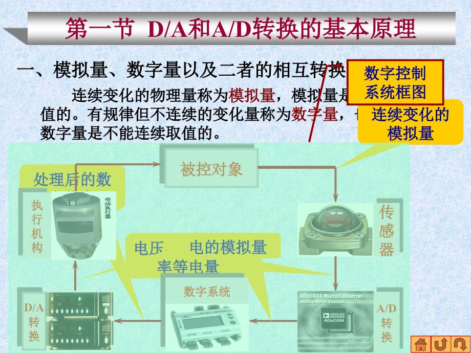 DA转换器和AD转换器_第2页