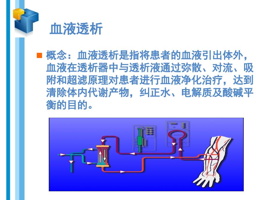 肾内科新技术新项目_第3页