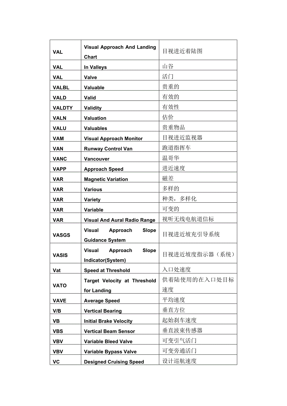 V民航专业词汇缩写_第2页