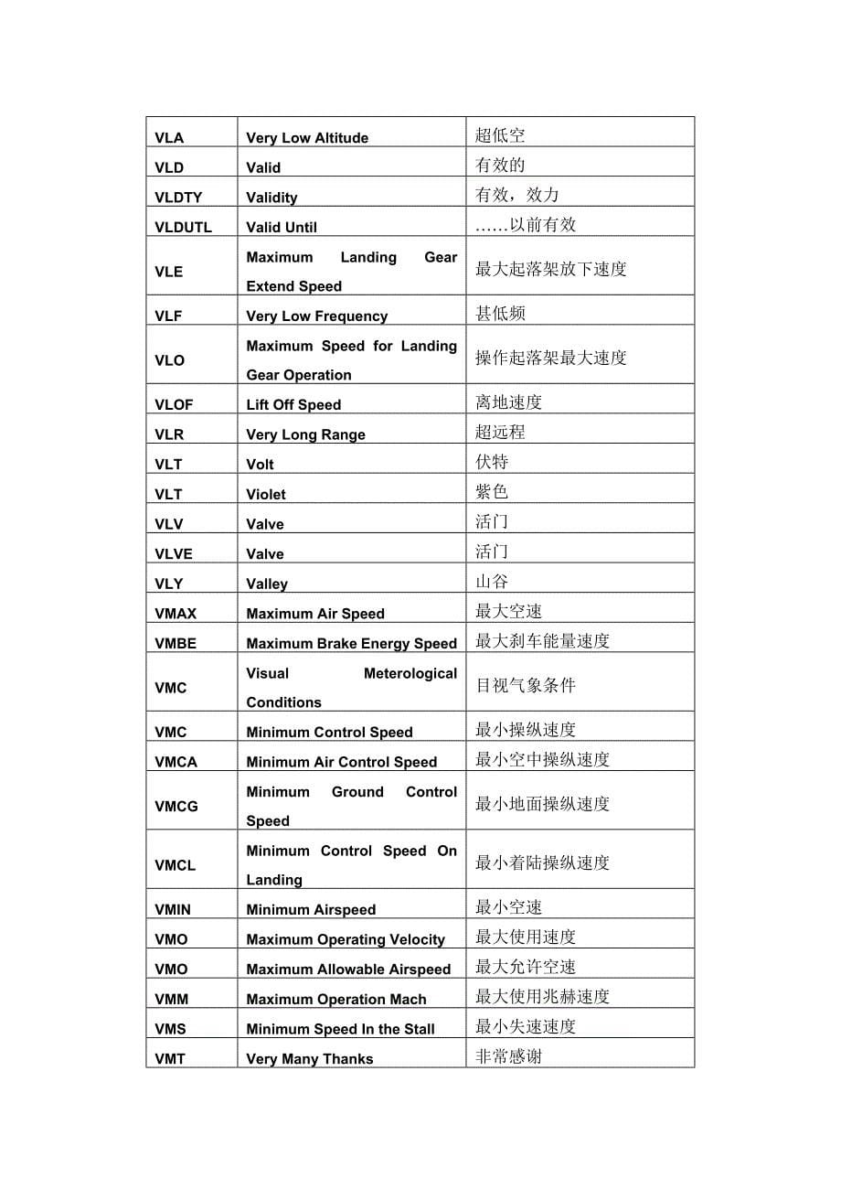 V民航专业词汇缩写_第5页