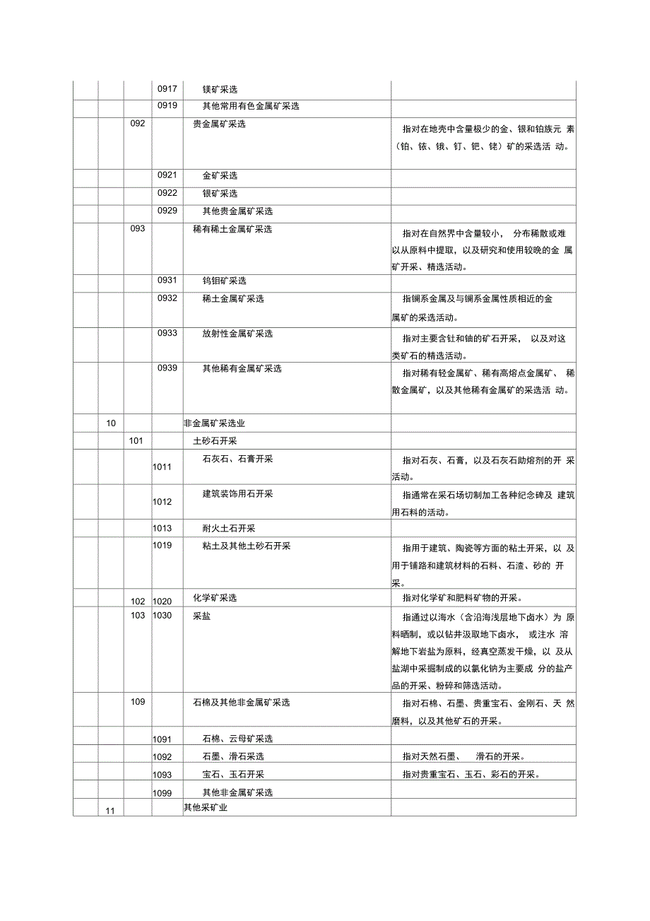 行业类别及代码_第4页