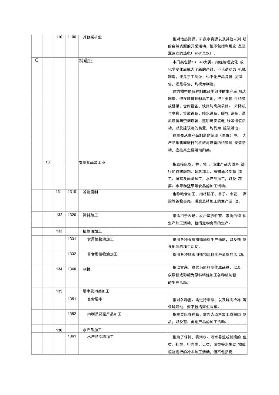 行业类别及代码_第5页