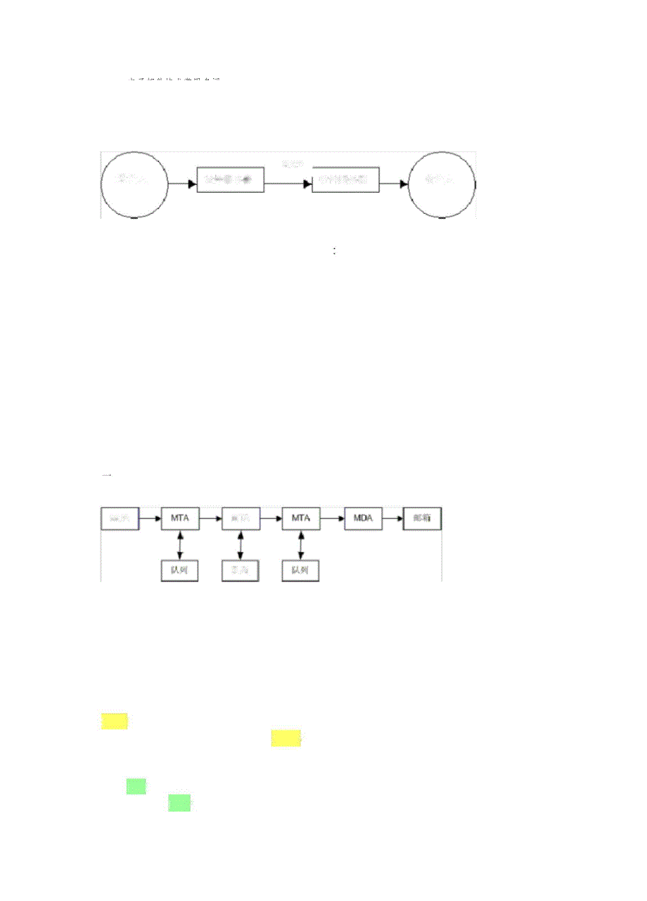 电子邮件工作原理_第1页