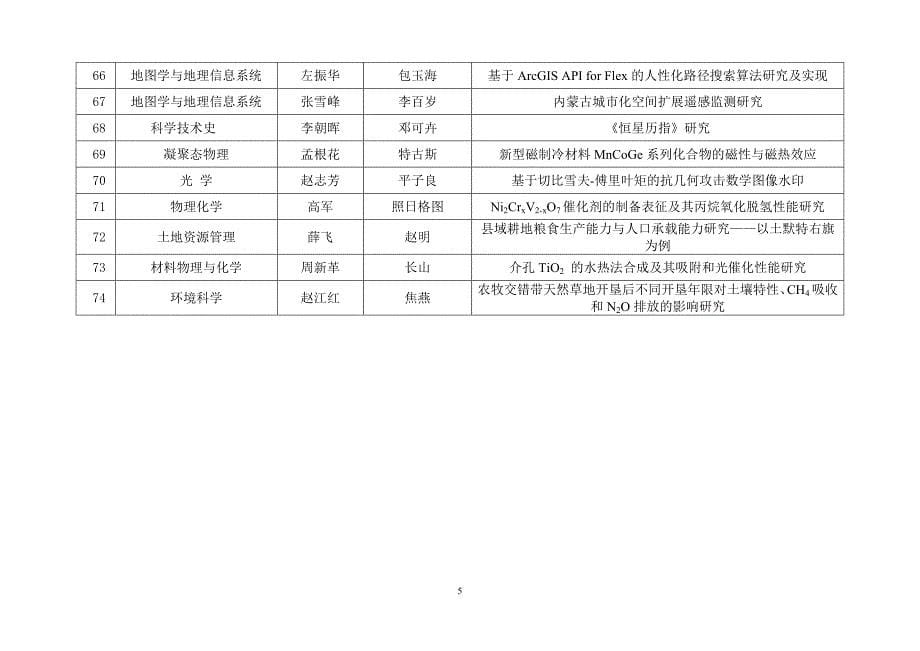 内蒙古师范大学优秀硕士学位论文_第5页