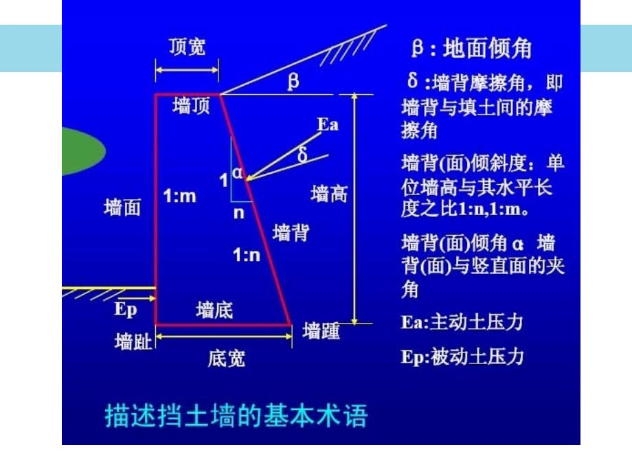 抗滑挡土墙设计与施工(PPT80页)_第3页