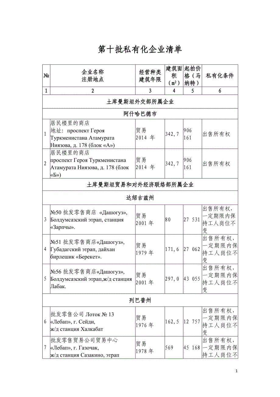 第十批私有化企业清单.doc_第1页