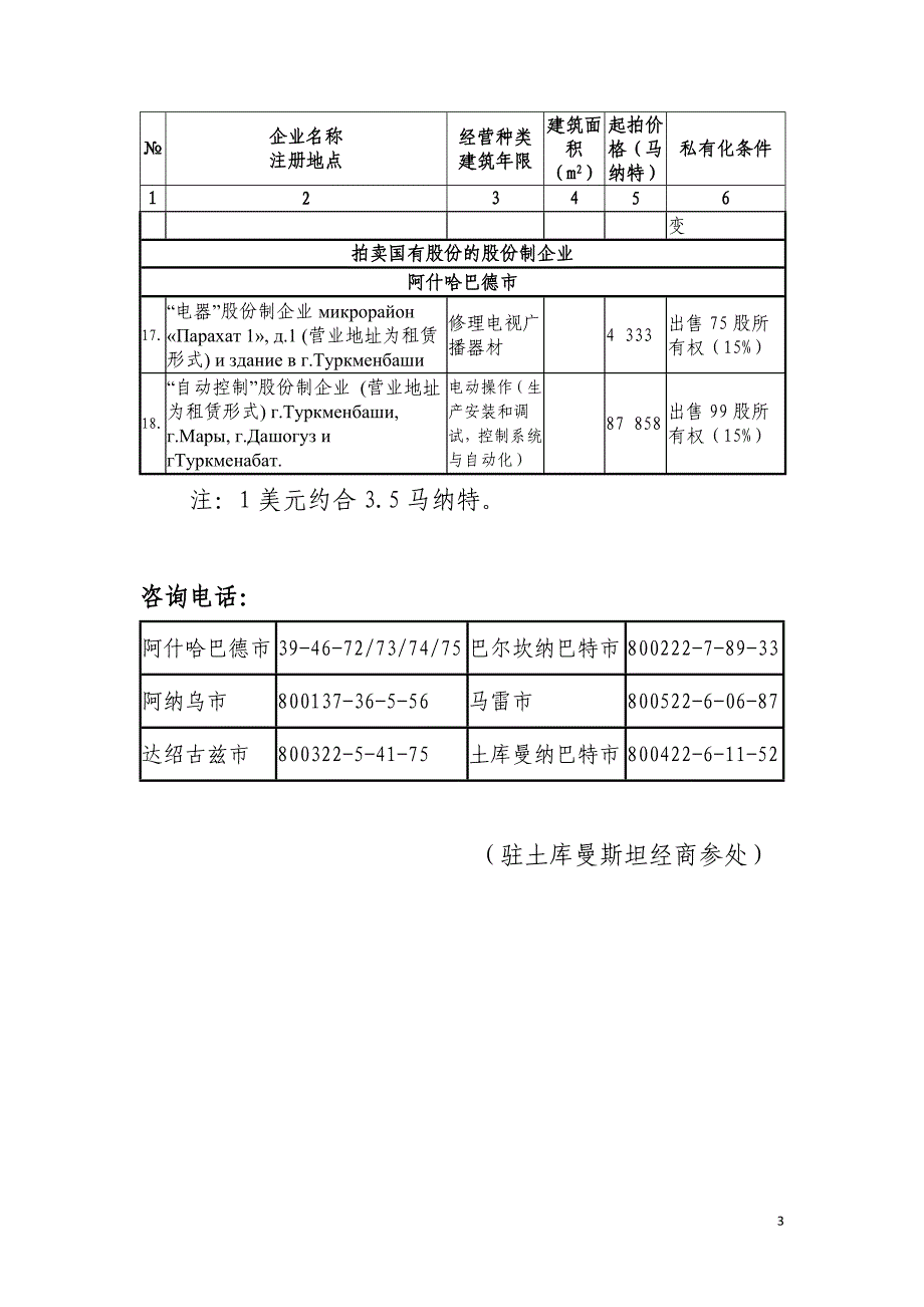 第十批私有化企业清单.doc_第3页