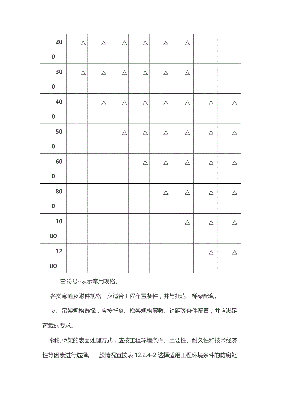 电缆桥架安装施工要求及规范._第4页