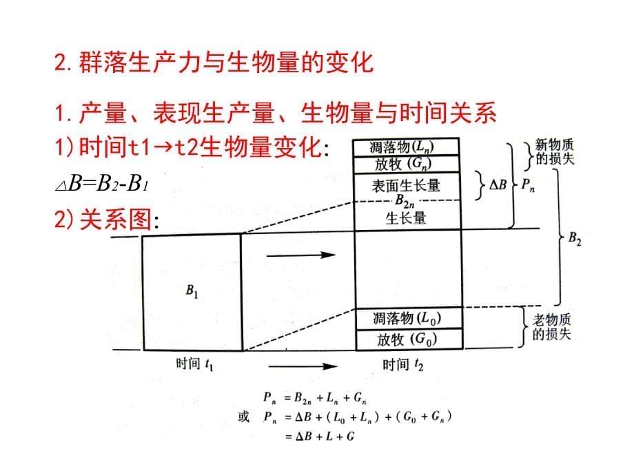 植物地理学：植物群落功能_第5页