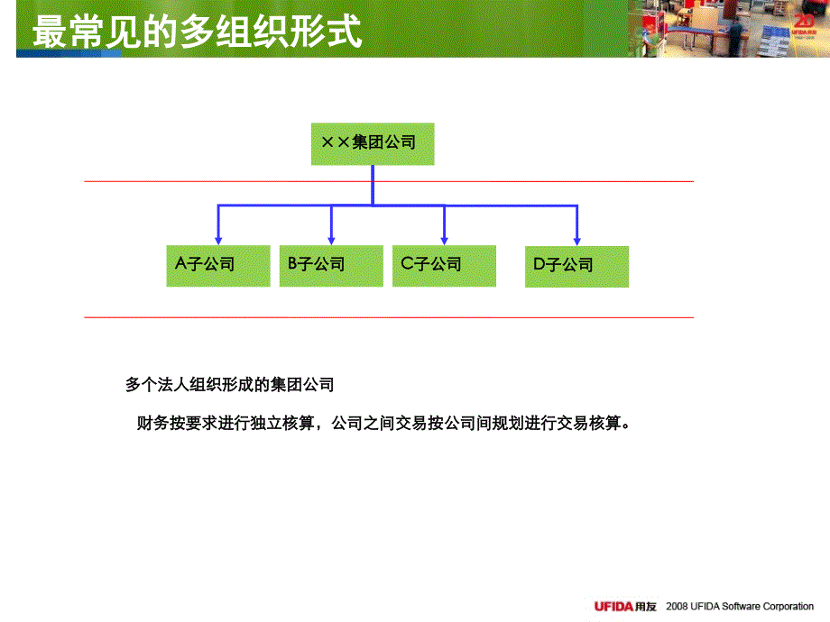 U9产品多组织方案（培训用）_第4页