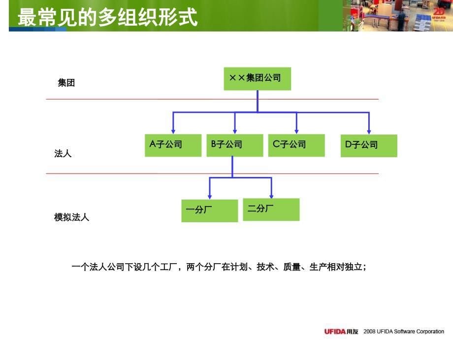 U9产品多组织方案（培训用）_第5页