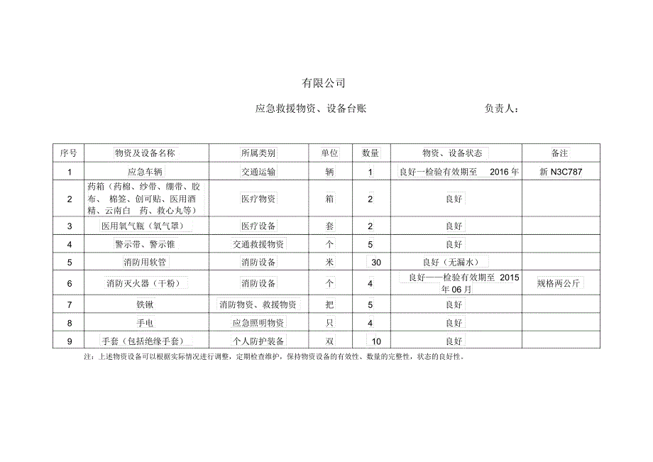 应急救援物资、设备台账_第1页