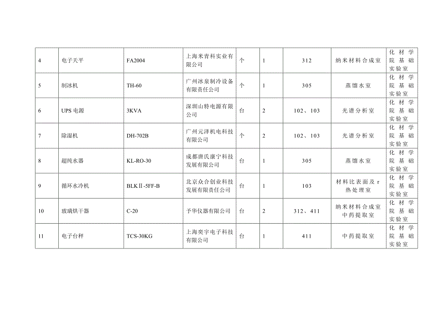 2014年制药工程专业教学仪器设备采购计划表_第2页