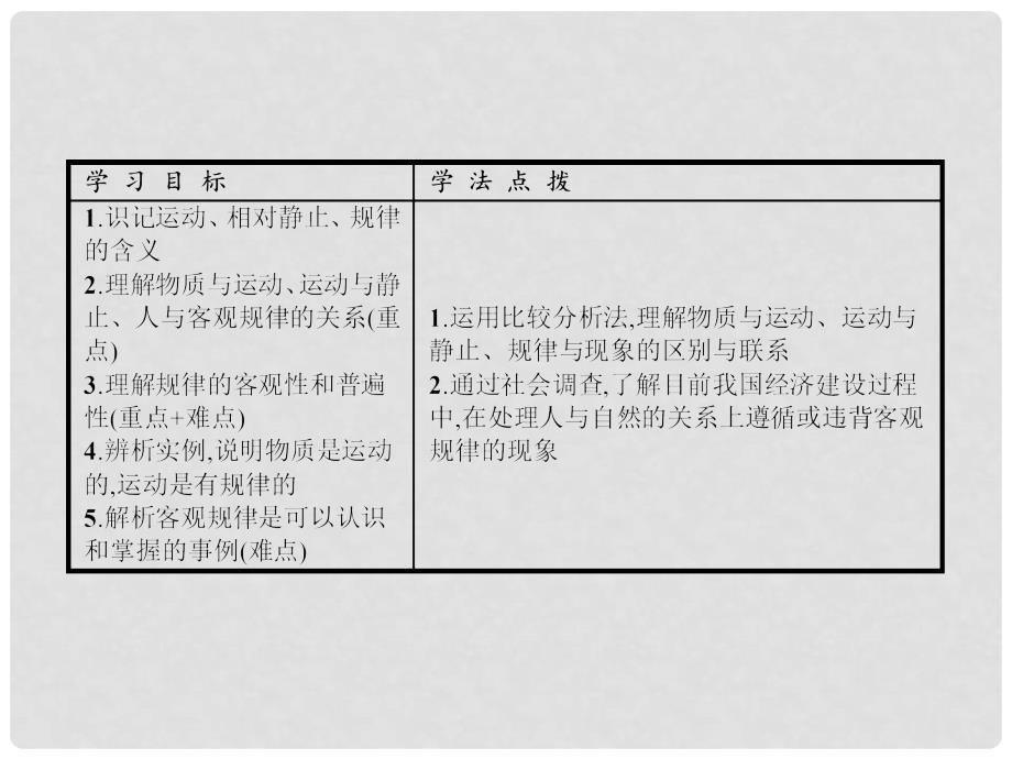 高中政治 2.4.2 认识运动 把握规律课件 新人教版必修4_第2页