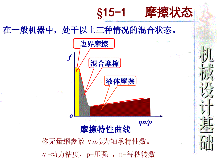 第5章滑动轴承_第4页