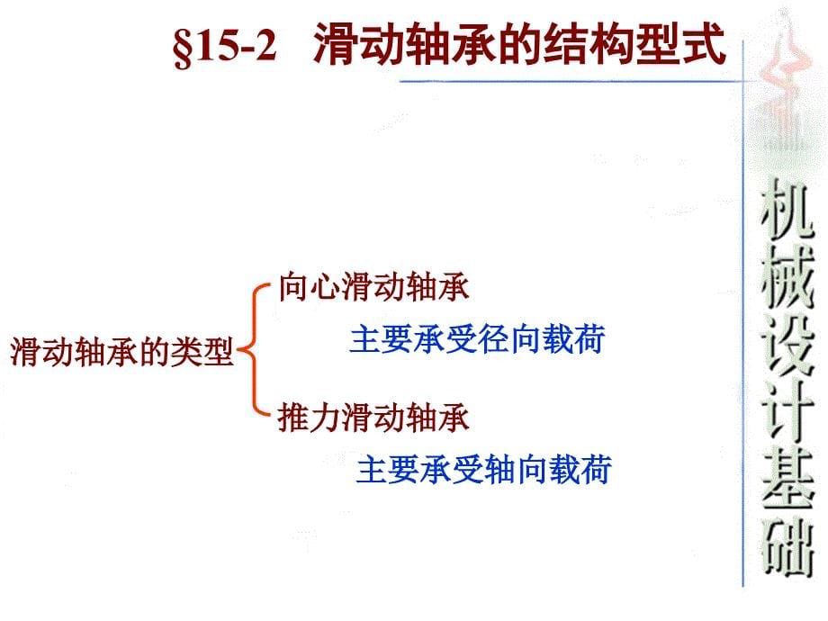 第5章滑动轴承_第5页