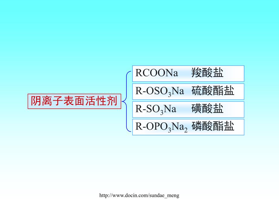 【大学课件】表面活性剂及其作用P42_第4页