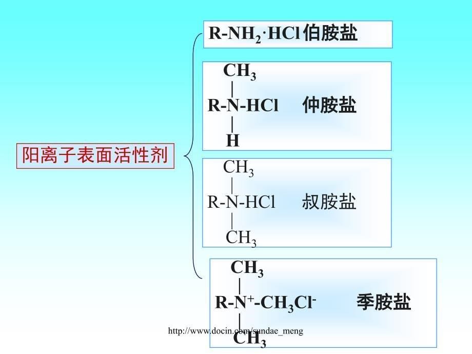 【大学课件】表面活性剂及其作用P42_第5页