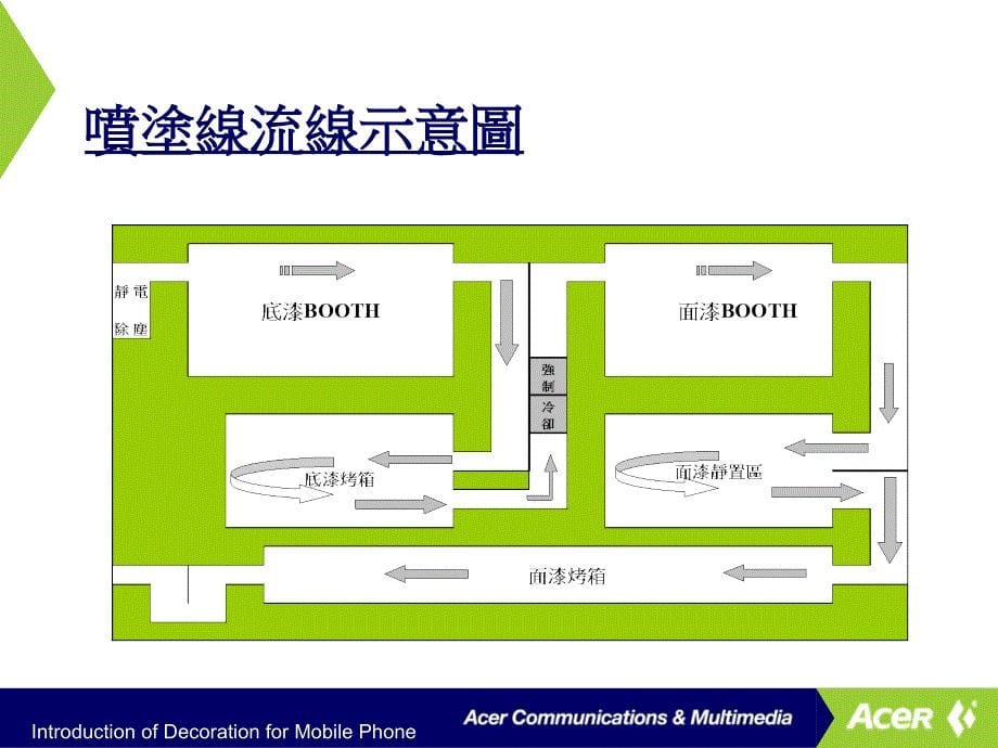 表面工艺介绍_第5页