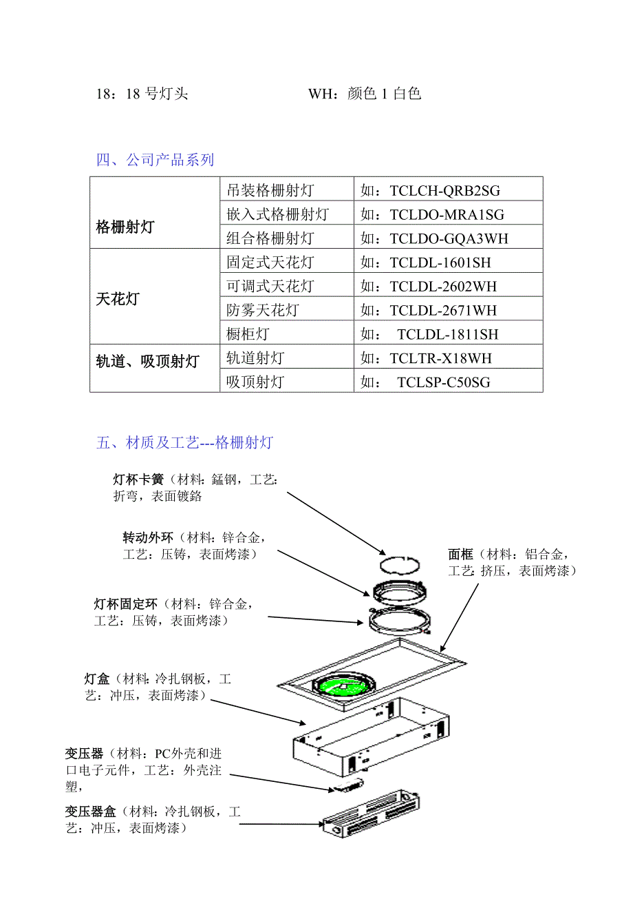 卤钨光源灯具类产品培训资料_第3页