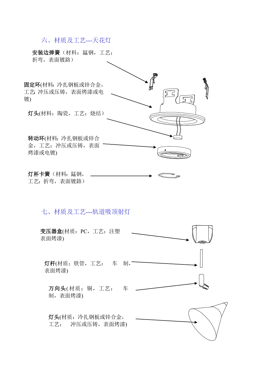 卤钨光源灯具类产品培训资料_第4页