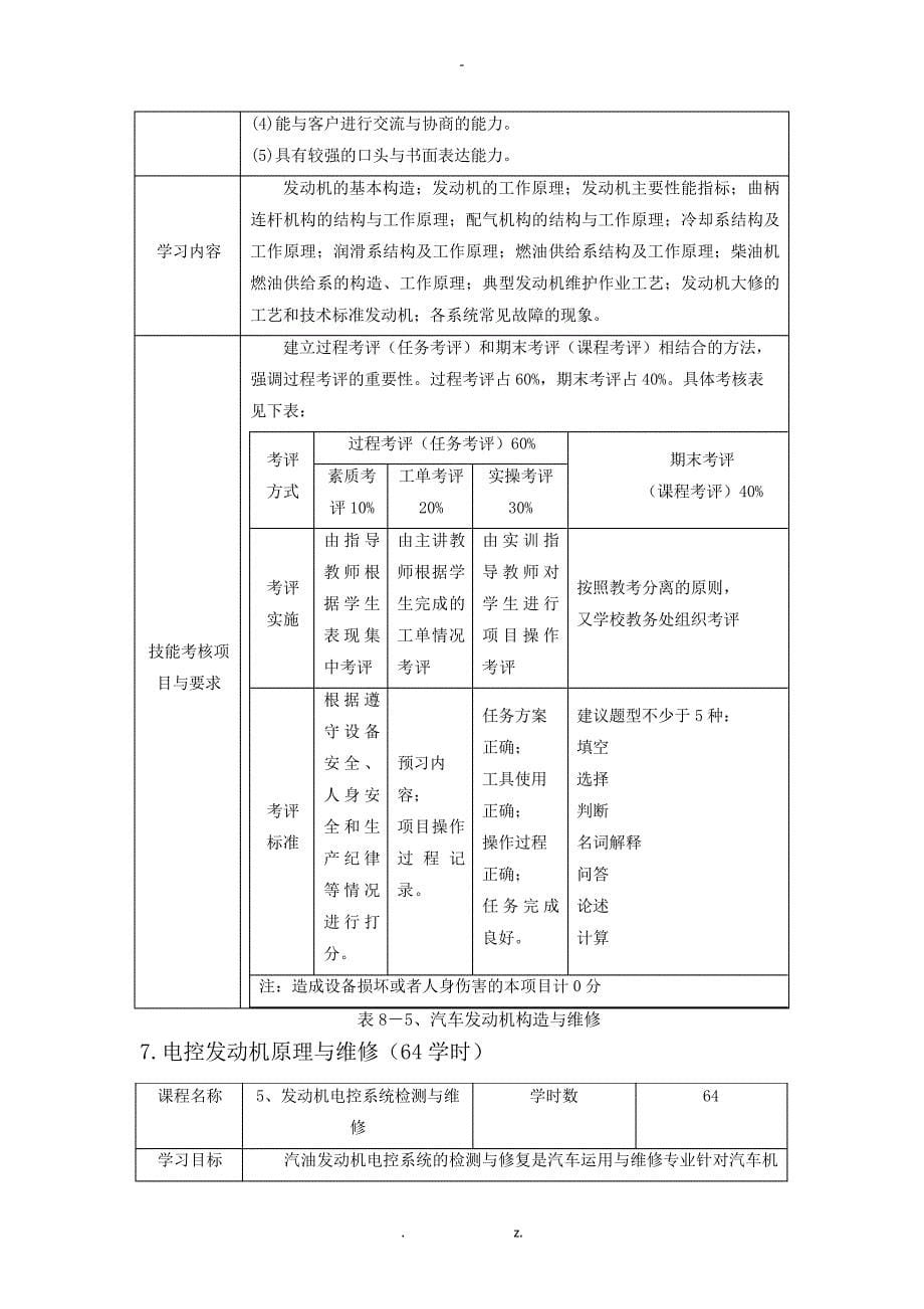 汽车运用与维修专业课程标准38118_第5页