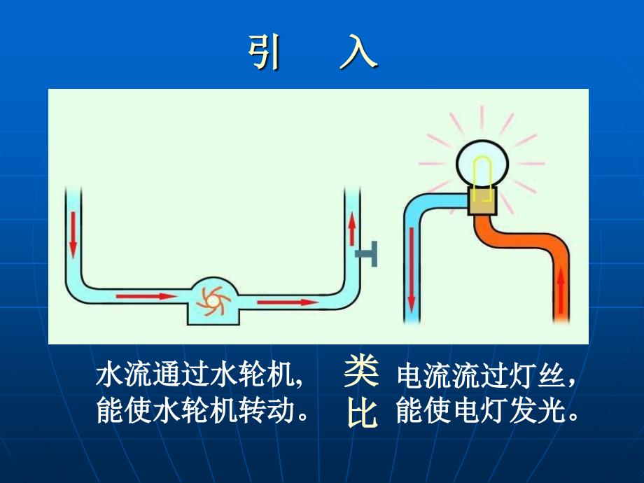 怎样认识和测量电流课件_第2页