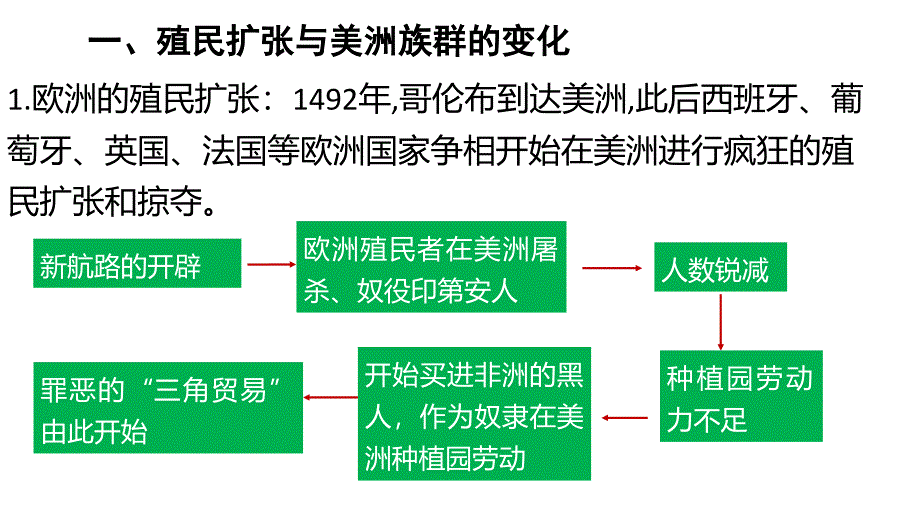 选择性必修3第7课 近代殖民活动和人口的跨地域转移 课件（30张ＰＰＴ）_第2页