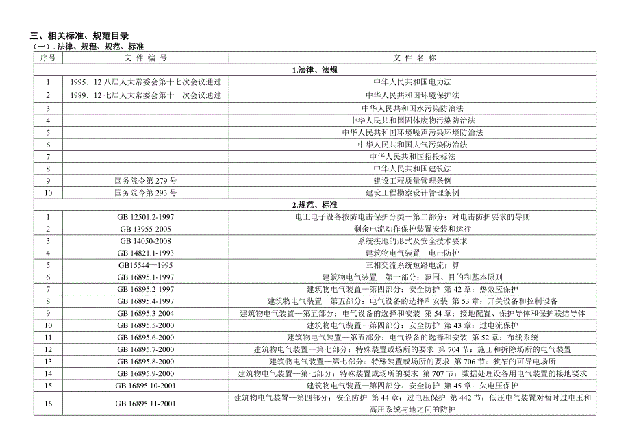 供配电工程相关规范_第1页