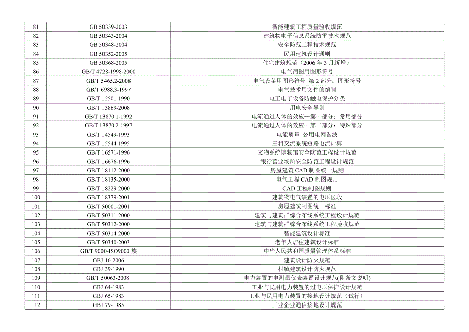 供配电工程相关规范_第4页