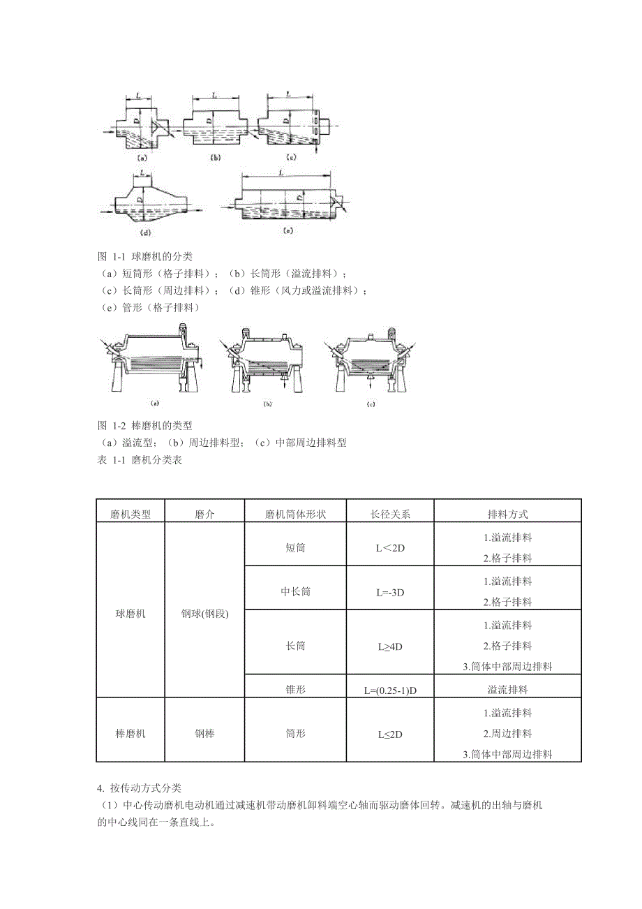 磨机的分类与工作原理.doc_第2页