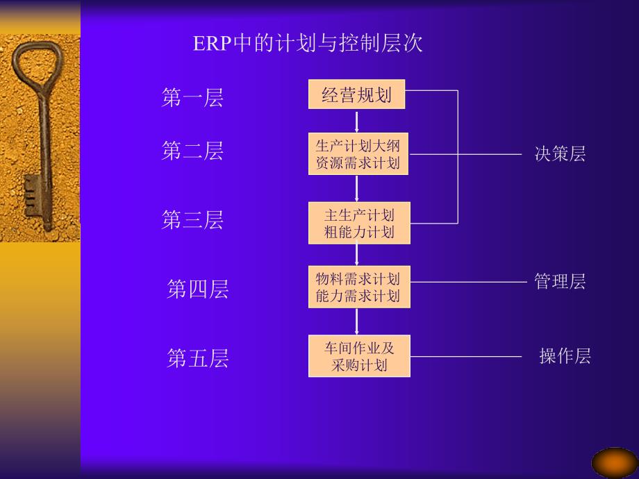 第三章基本概念和重要术语_第4页