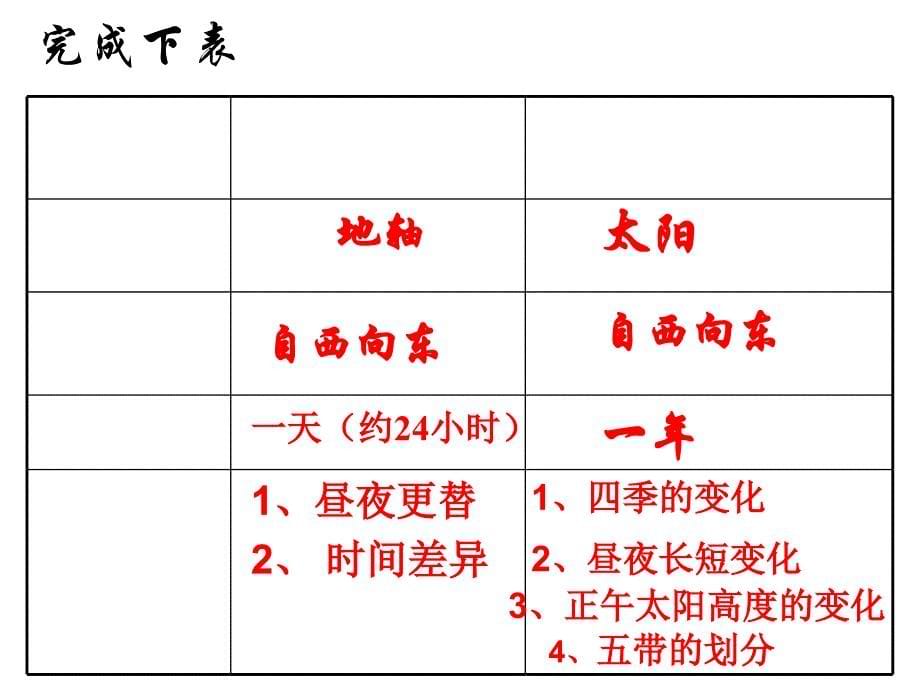 粤人版初中地理七上专题复习地球的运动优质ppt课件_第5页