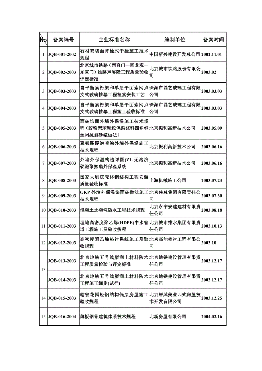 No北京市住房和城乡建设委员会_第1页