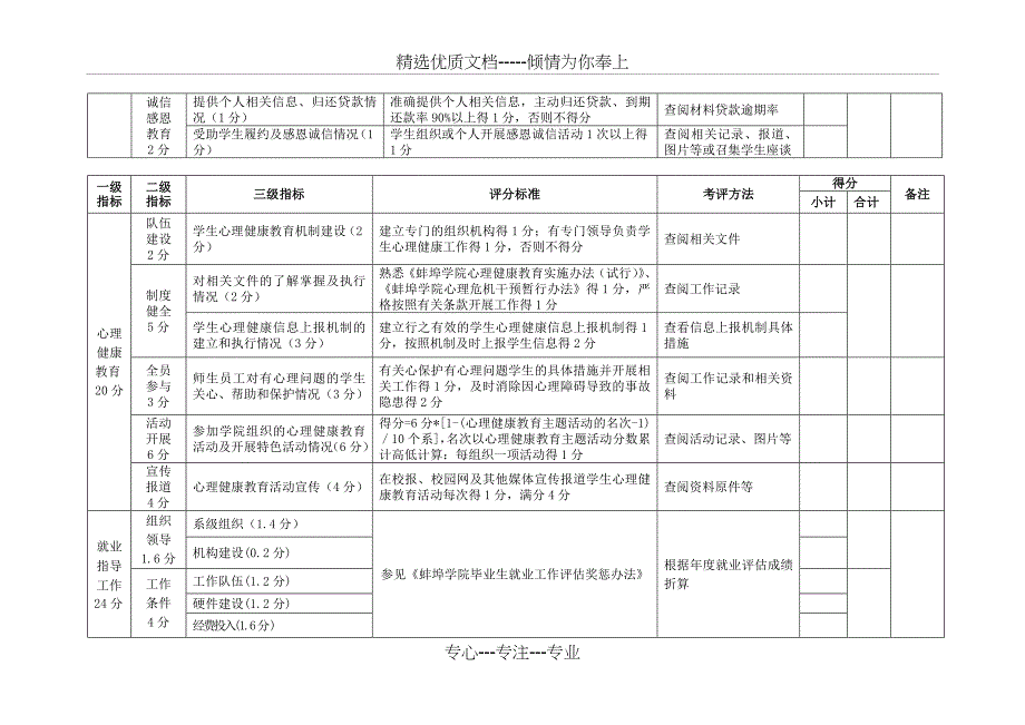 蚌埠学院学生工作考评指标体系_第4页