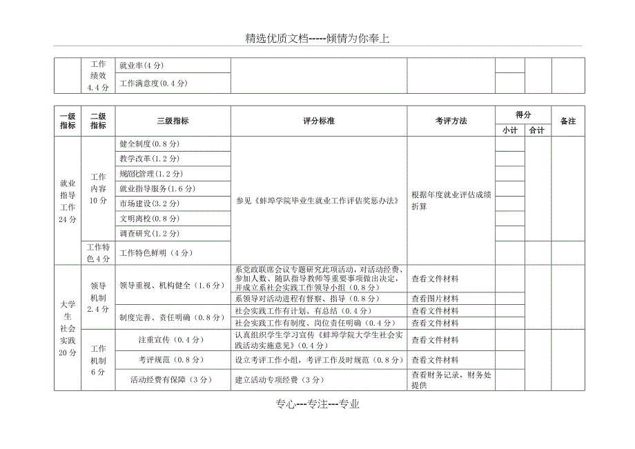 蚌埠学院学生工作考评指标体系_第5页