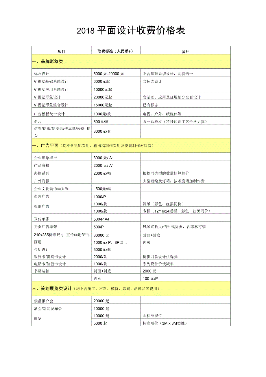 2018年度资料整理完整平面设计收费价格表_第1页