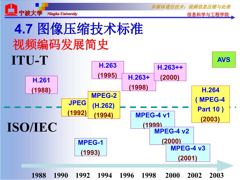 第4章频信息压缩与处理_第2页